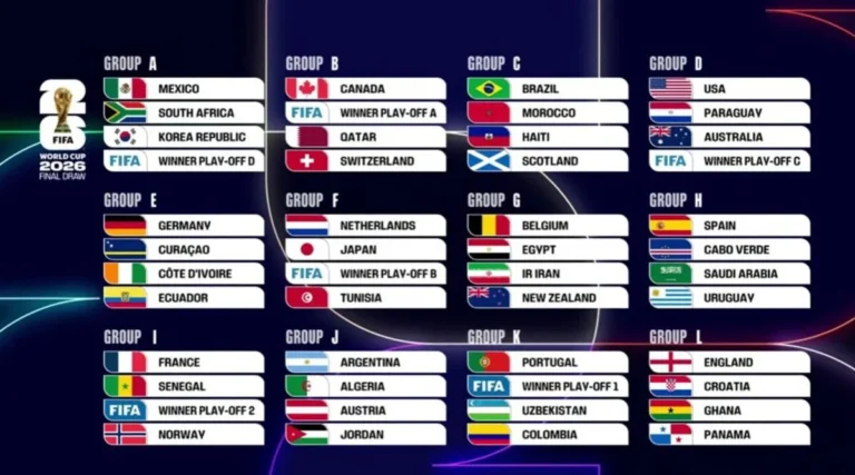 Copa del Mundo