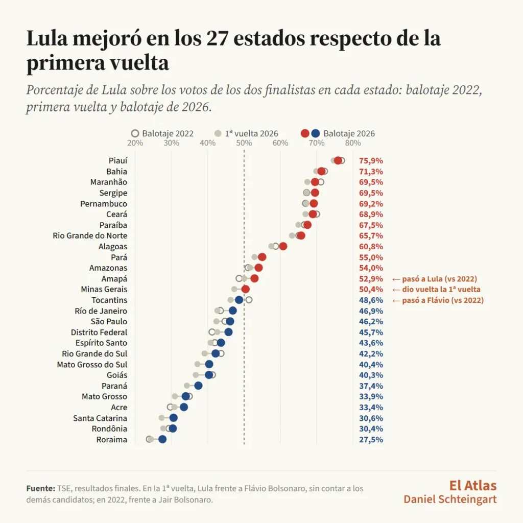 Lula